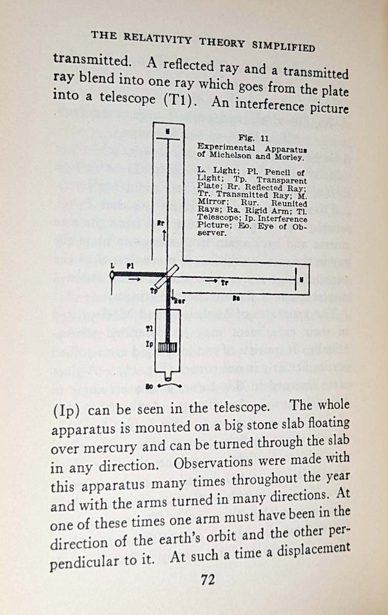 The Relativity Theory Simplified - Max Talmey 1932 | 1st Edition